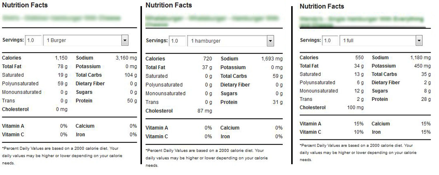 the nutrition facts of some of the famous burger in our society (I blurred the names to avoid any harms and plus i don't like to do any kind of marketing for processed food ) they already have enough of it on media! :P